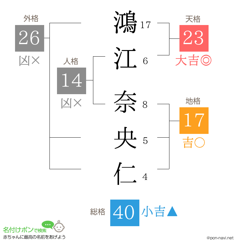 鴻江 奈央仁さんの姓名判断結果