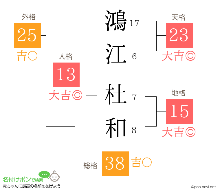 鴻江 杜和さんの姓名判断結果