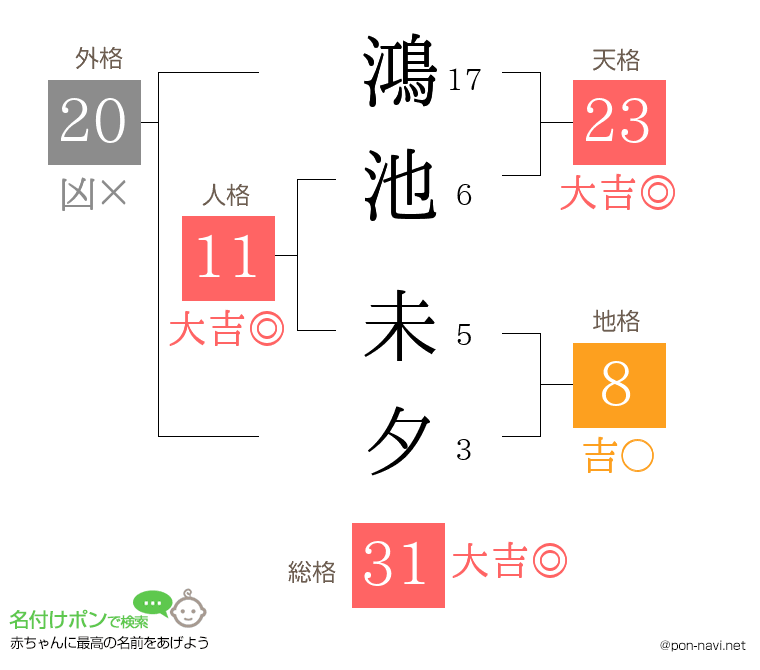 鴻池 未夕さんの姓名判断結果
