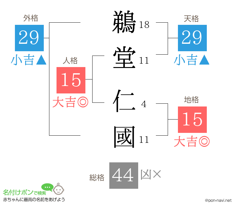 鵜堂 仁國さんの姓名判断結果
