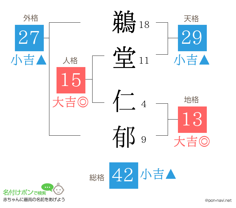 鵜堂 仁郁さんの姓名判断結果