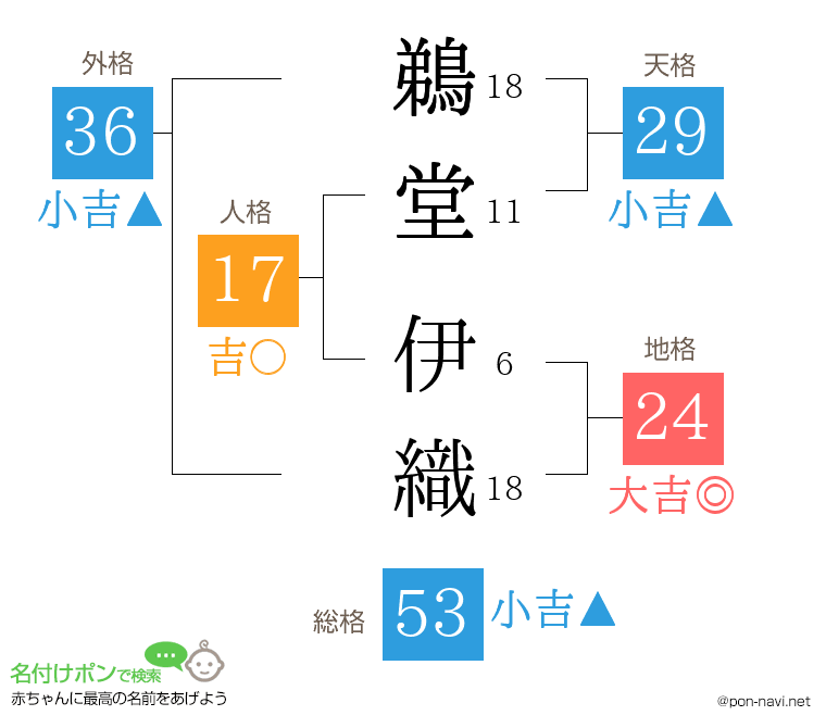 鵜堂 伊織さんの姓名判断結果