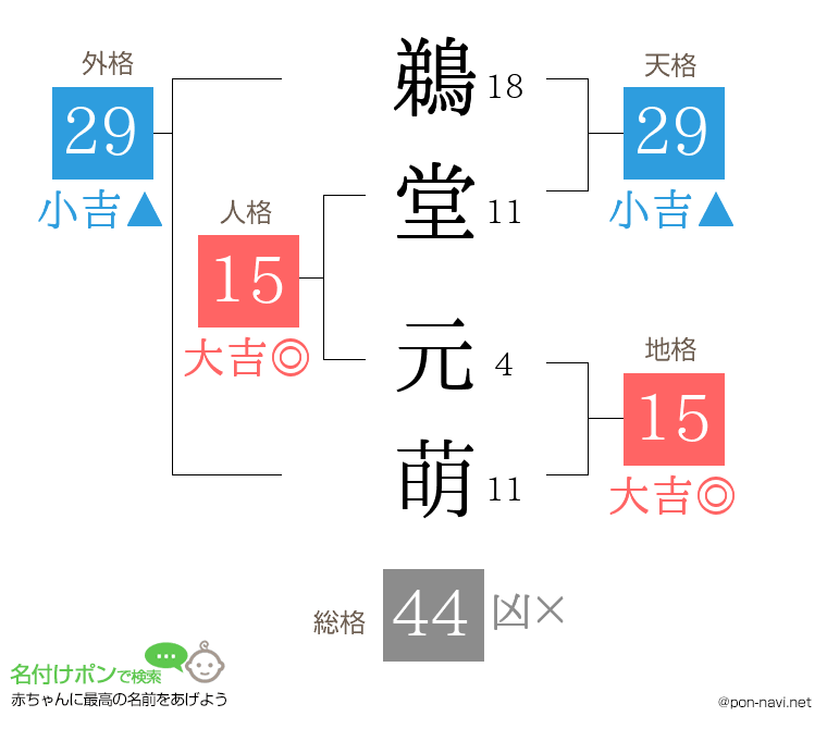 鵜堂 元萌さんの姓名判断結果