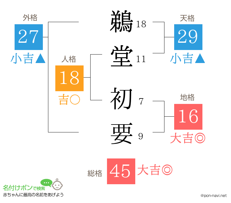 鵜堂 初要さんの姓名判断結果