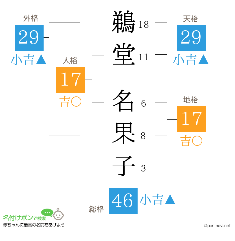 鵜堂 名果子さんの姓名判断結果