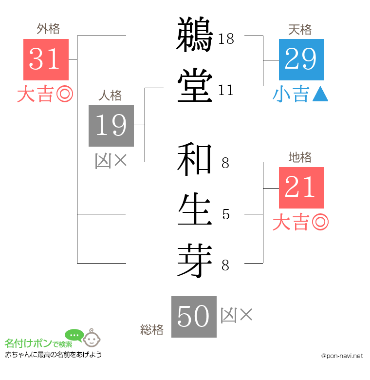 鵜堂 和生芽さんの姓名判断結果