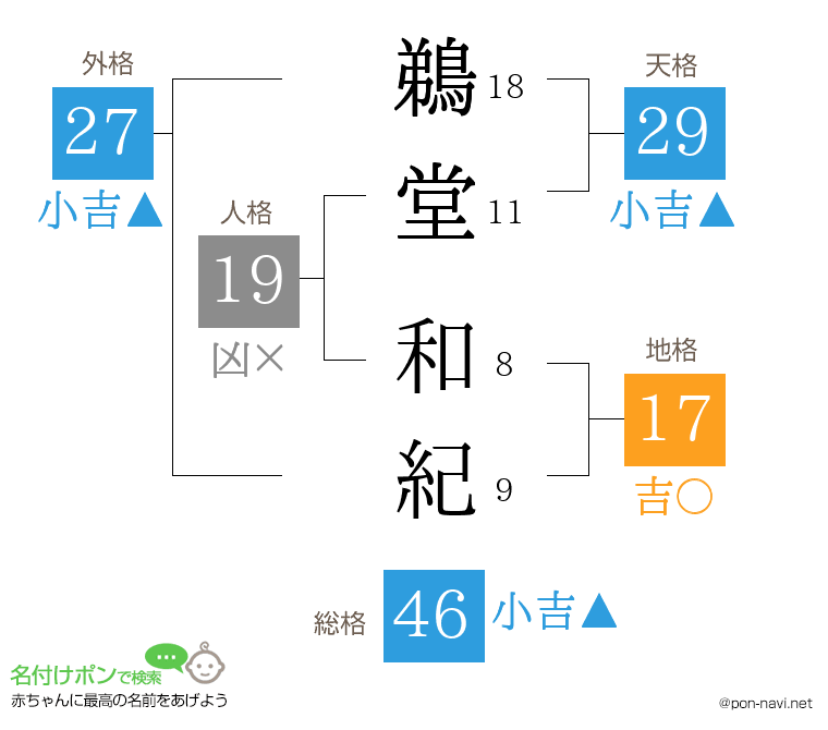 鵜堂 和紀さんの姓名判断結果