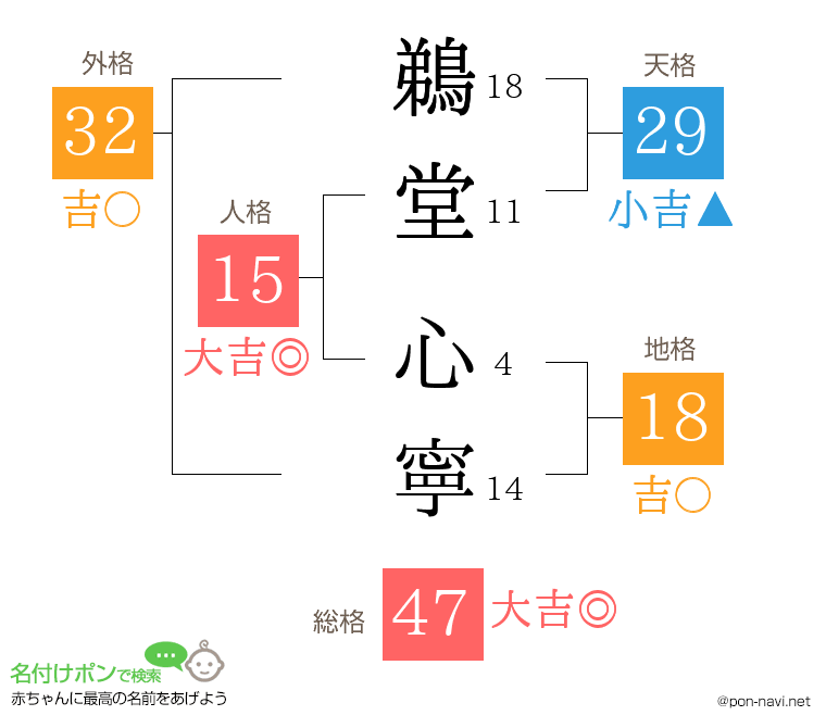鵜堂 心寧さんの姓名判断結果