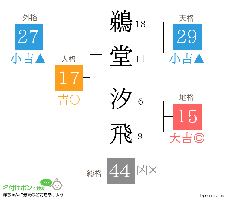 鵜堂 汐飛さんの姓名判断結果