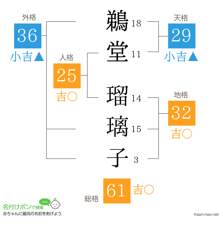 鵜堂 瑠璃子さんの姓名判断結果