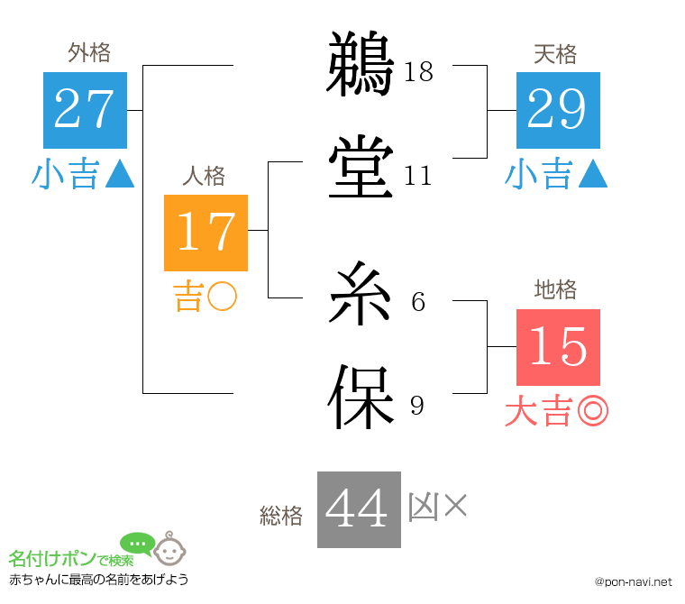 鵜堂 糸保さんの姓名判断結果