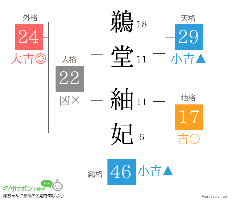 鵜堂 紬妃さんの姓名判断結果