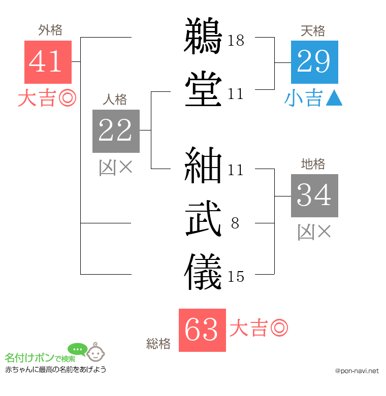 鵜堂 紬武儀さんの姓名判断結果
