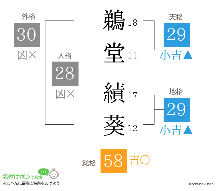 鵜堂 績葵さんの姓名判断結果