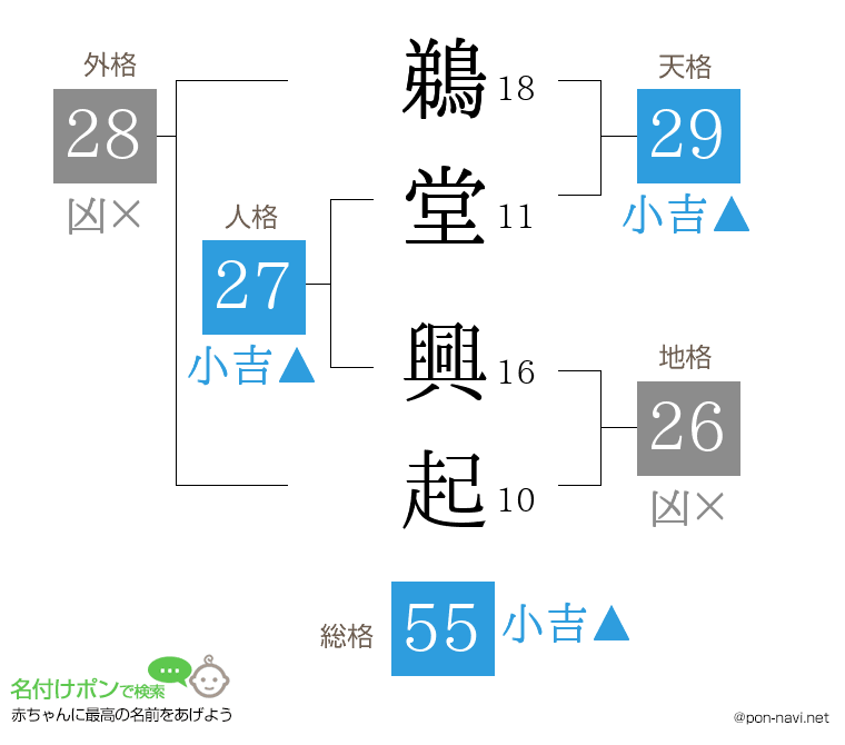 鵜堂 興起さんの姓名判断結果