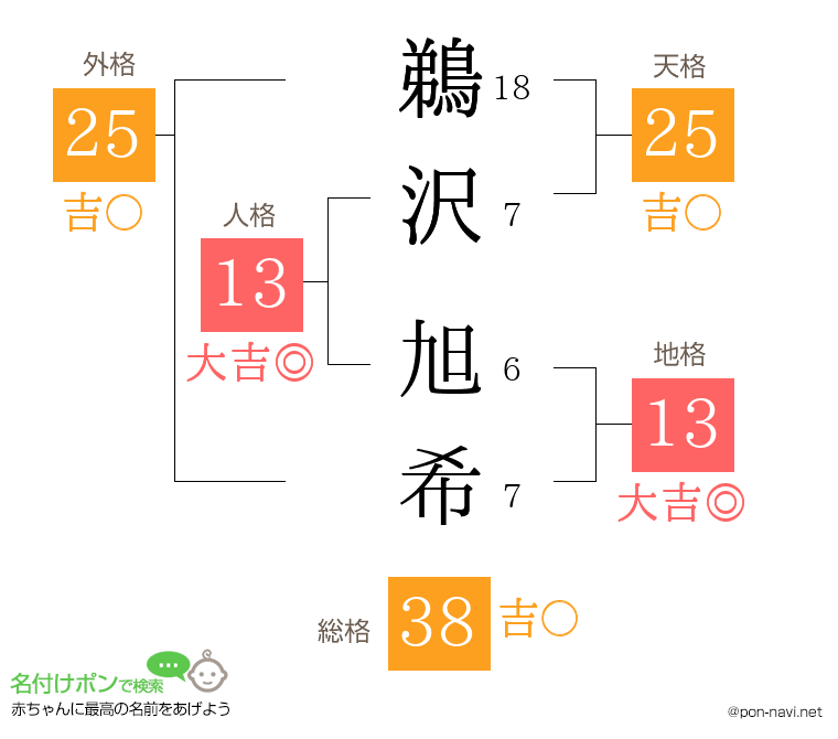 鵜沢 旭希さんの姓名判断結果