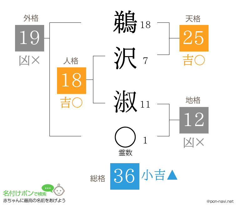 鵜沢 淑さんの姓名判断結果