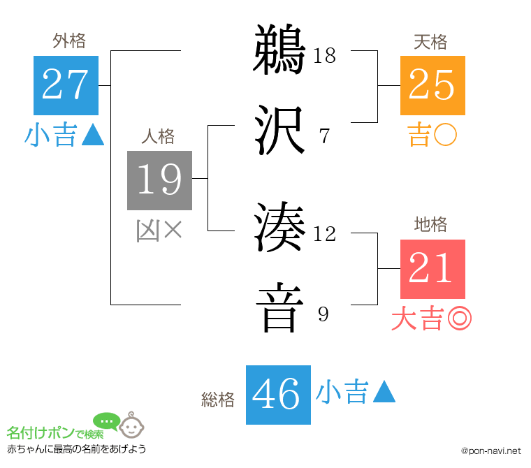 鵜沢 湊音さんの姓名判断結果