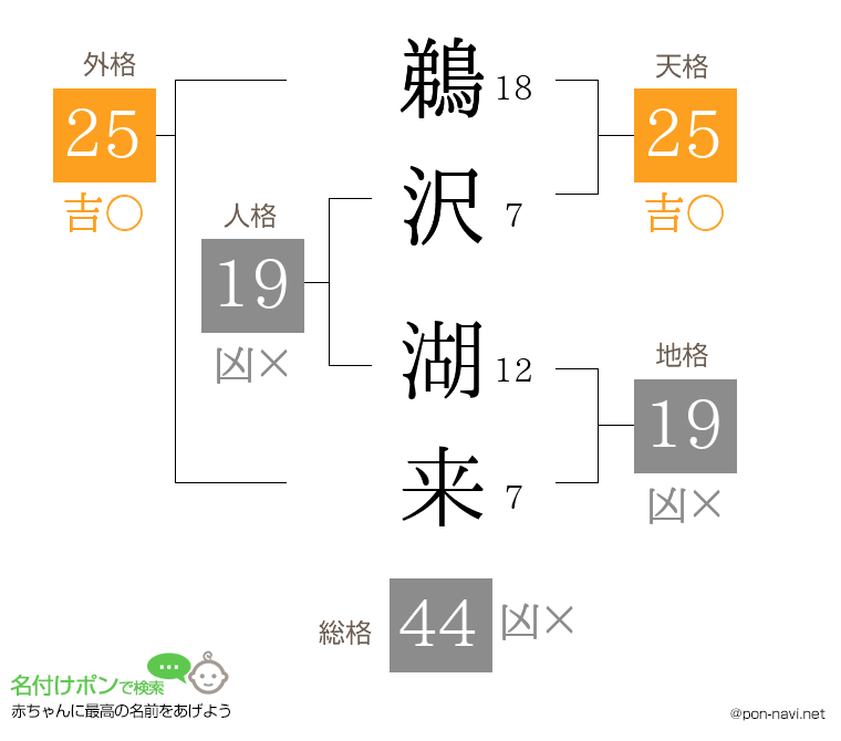 鵜沢 湖来さんの姓名判断結果