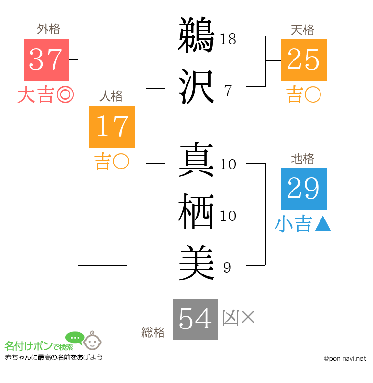 鵜沢 真栖美さんの姓名判断結果