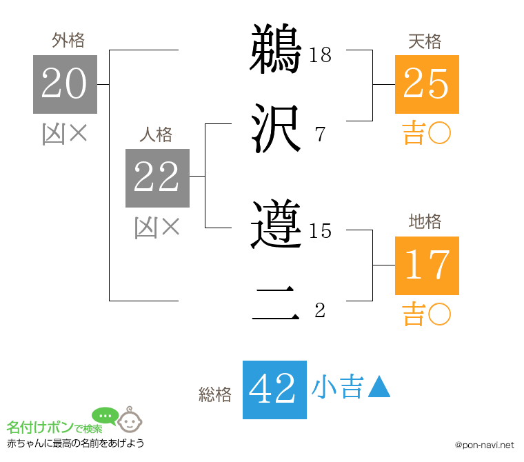 鵜沢 遵二さんの姓名判断結果