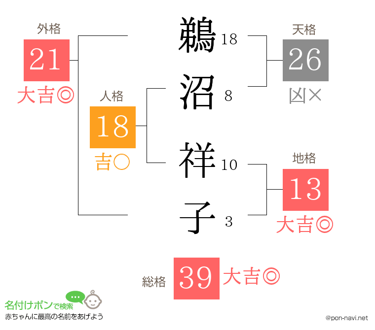 鵜沼 祥子さんの姓名判断結果