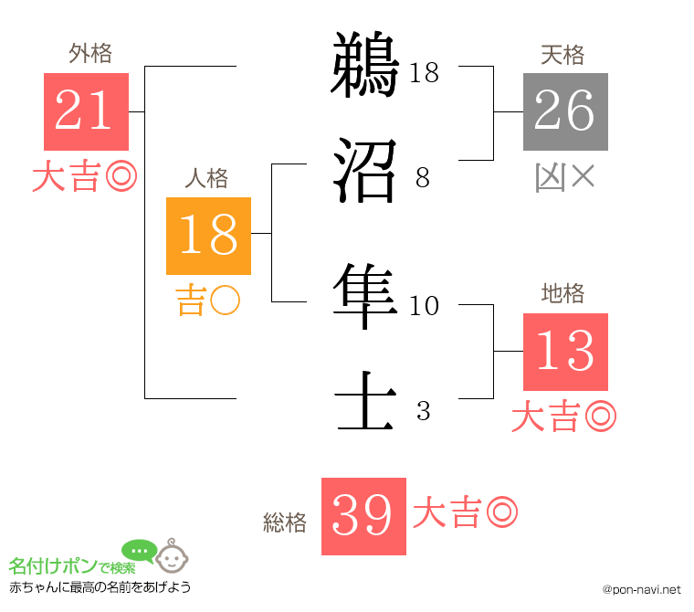鵜沼 隼士さんの姓名判断結果