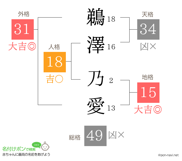 鵜澤 乃愛さんの姓名判断結果