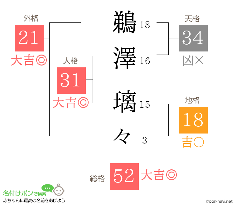 鵜澤 璃々さんの姓名判断結果