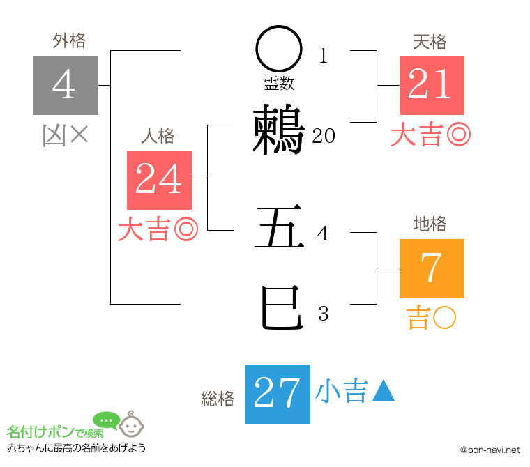 鶫 五巳さんの姓名判断結果