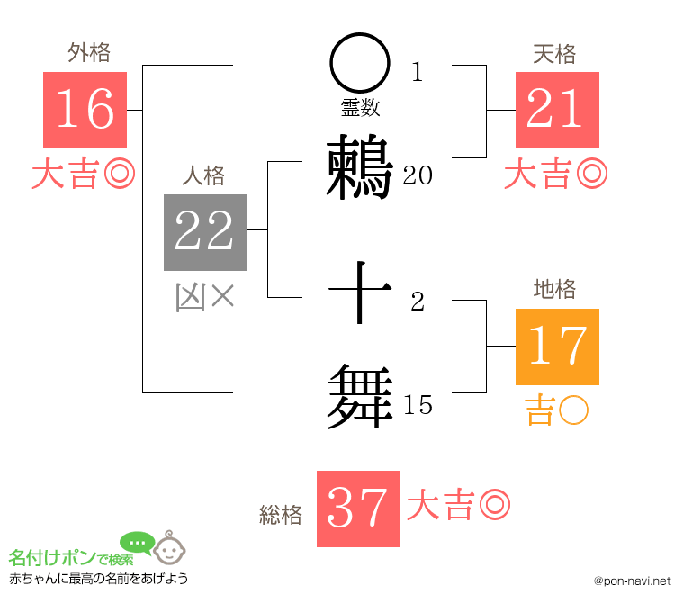 鶫 十舞さんの姓名判断結果