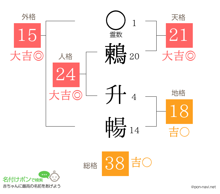 鶫 升暢さんの姓名判断結果