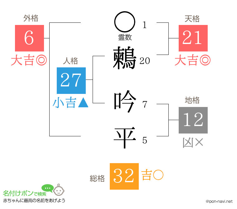 鶫 吟平さんの姓名判断結果
