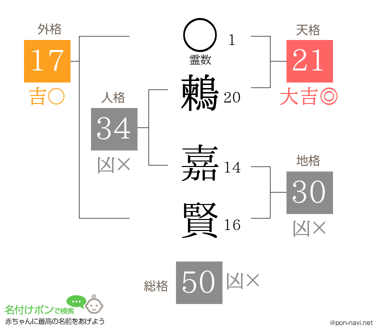 鶫 嘉賢さんの姓名判断結果