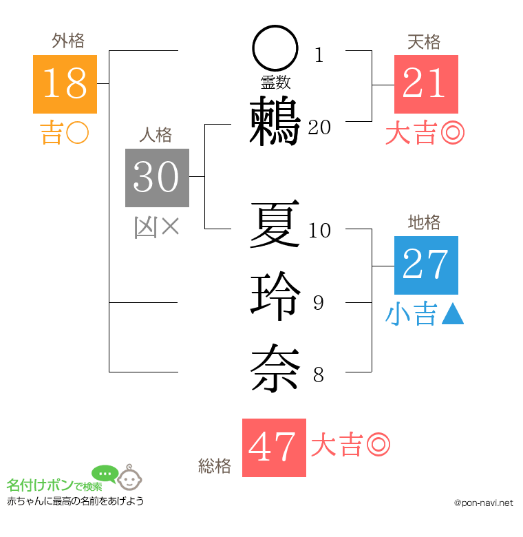 鶫 夏玲奈さんの姓名判断結果