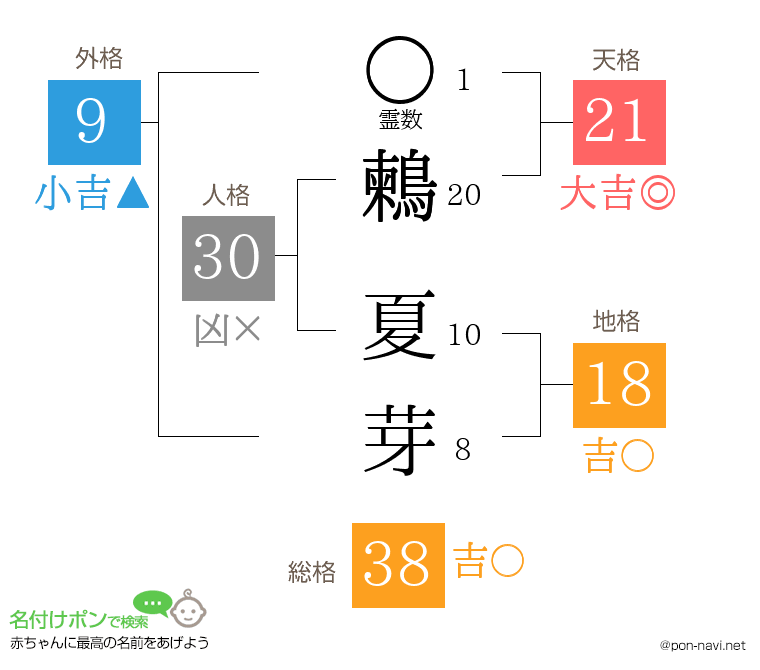 鶫 夏芽さんの姓名判断結果