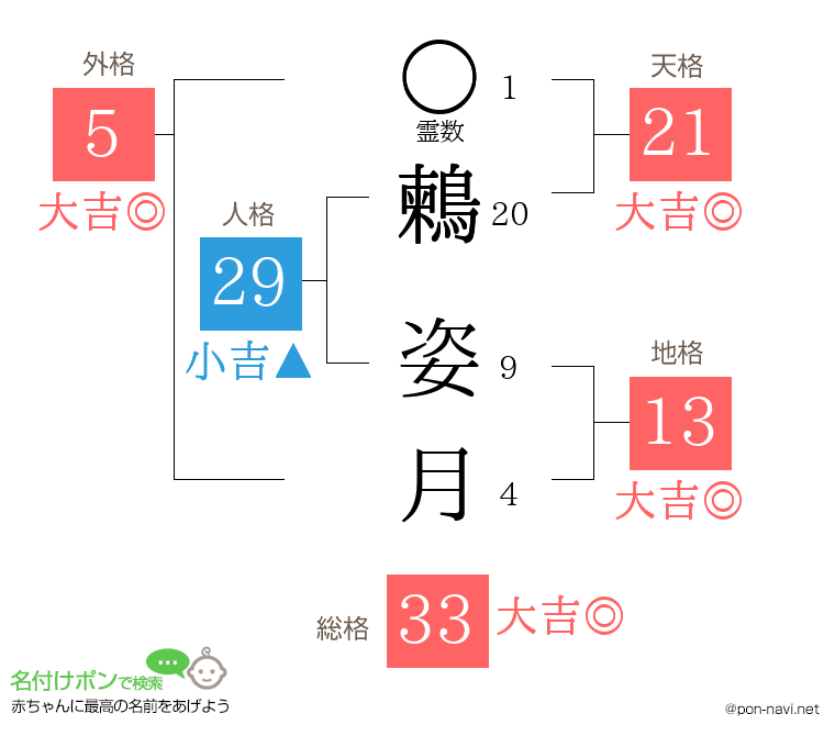 鶫 姿月さんの姓名判断結果