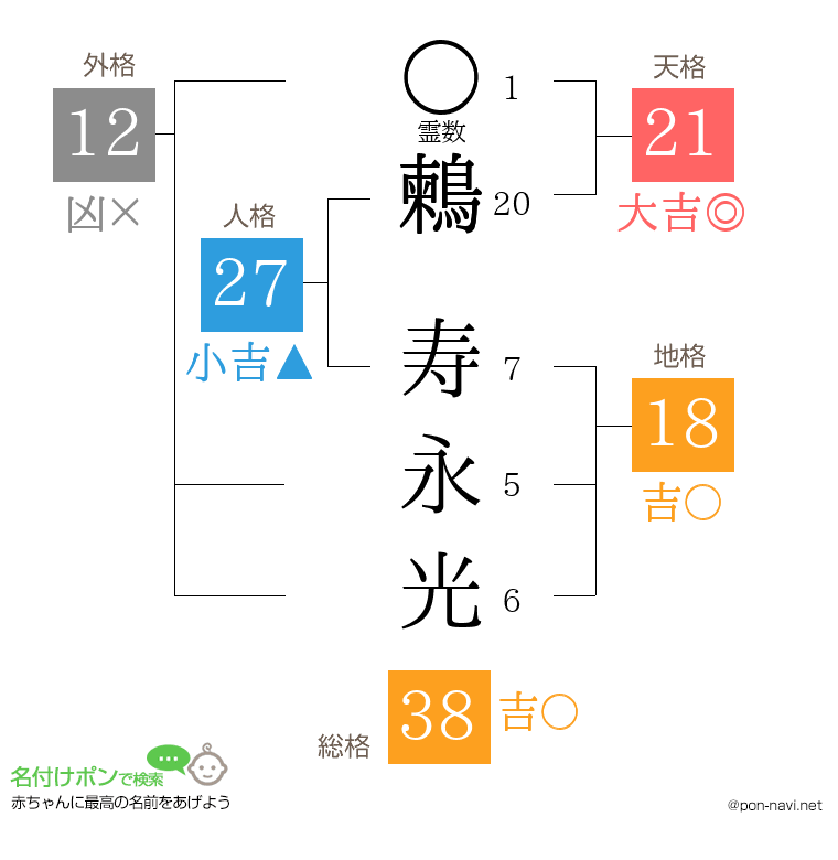 鶫 寿永光さんの姓名判断結果