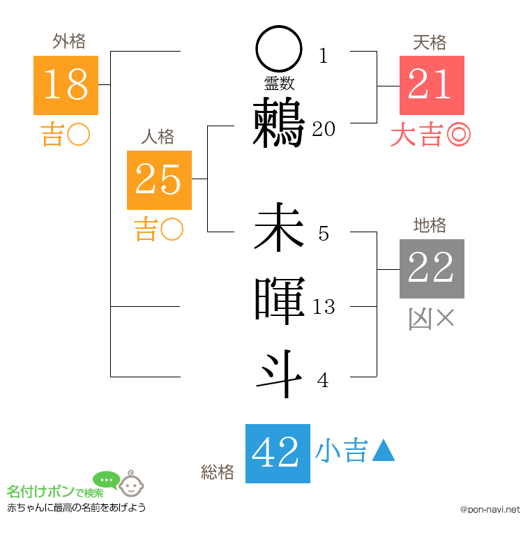鶫 未暉斗さんの姓名判断結果
