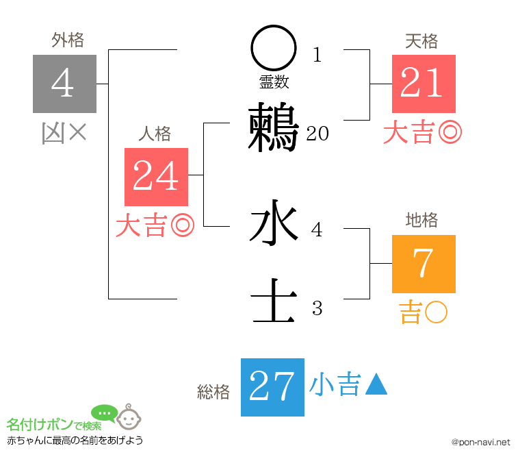 鶫 水士さんの姓名判断結果