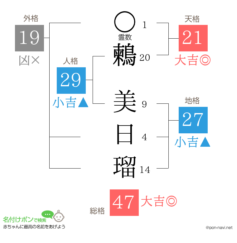 鶫 美日瑠さんの姓名判断結果