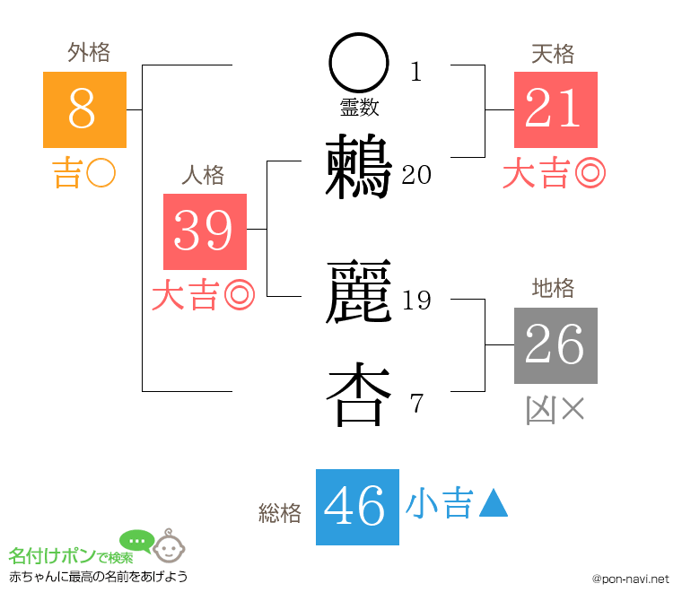 鶫 麗杏さんの姓名判断結果