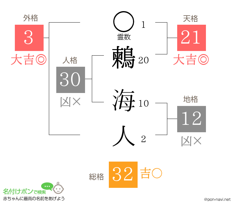 鶫 海人さんの姓名判断結果