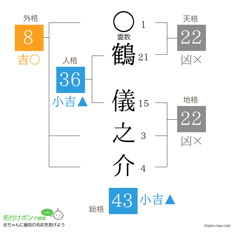 鶴 儀之介さんの姓名判断結果