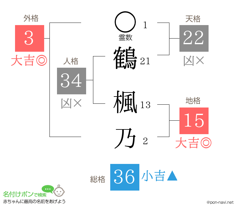 鶴 楓乃さんの姓名判断結果