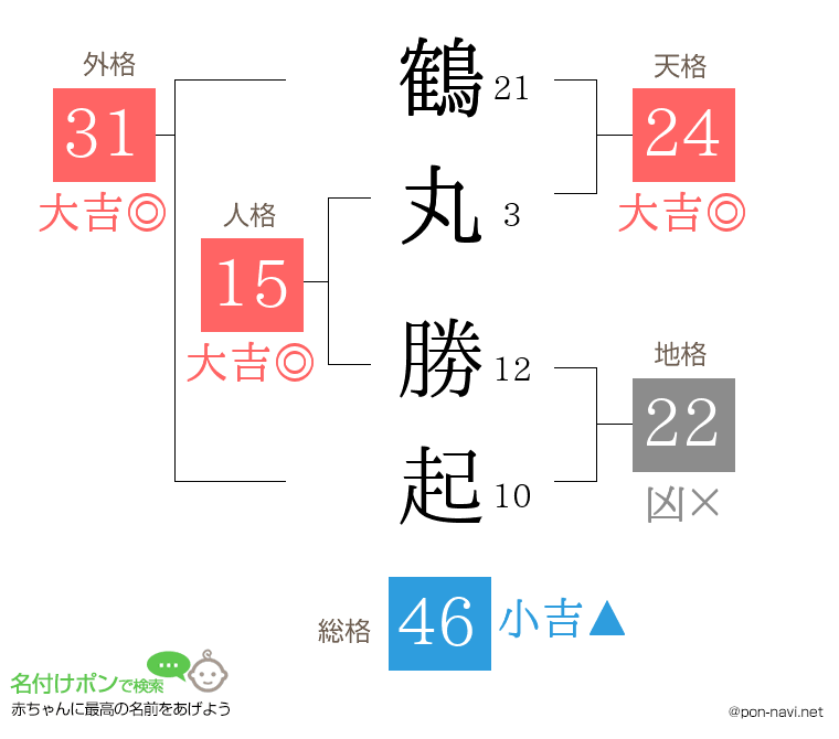 鶴丸 勝起さんの姓名判断結果