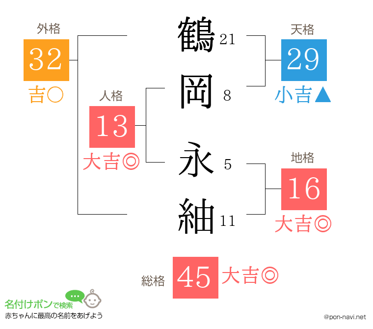 鶴岡 永紬さんの姓名判断結果