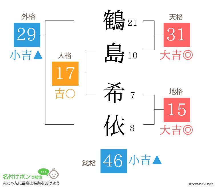 鶴島 希依さんの姓名判断結果