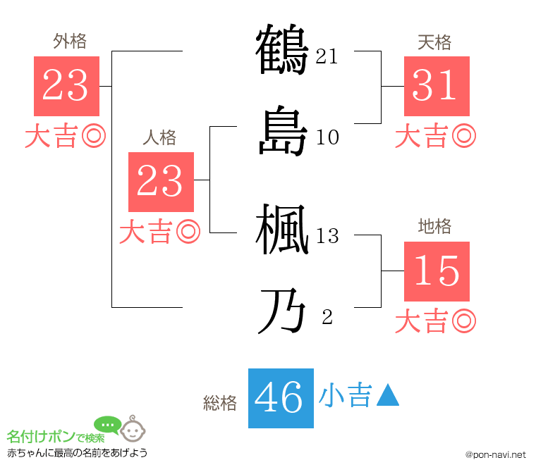 鶴島 楓乃さんの姓名判断結果