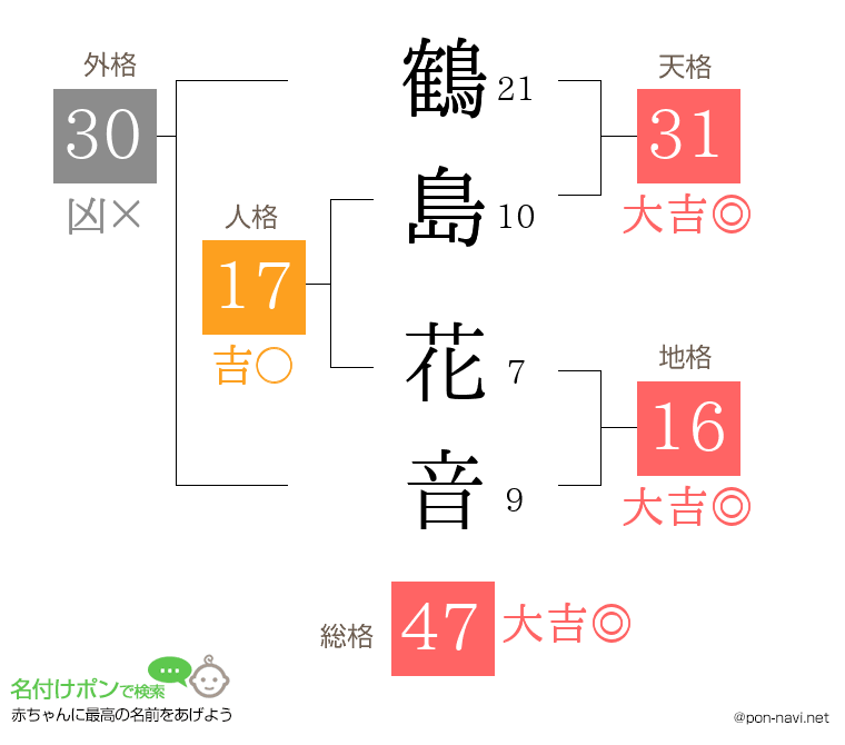 鶴島 花音さんの姓名判断結果